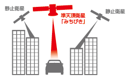 レーダー探知機 ZERO 72V