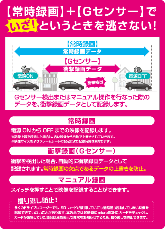 ドライブレコーダー HDR-101