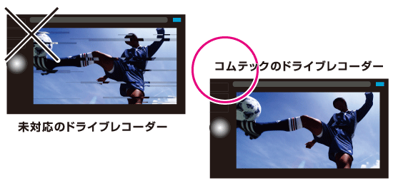 ドライブレコーダー HDR-201G