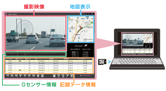ドライブレコーダー HDR-201G