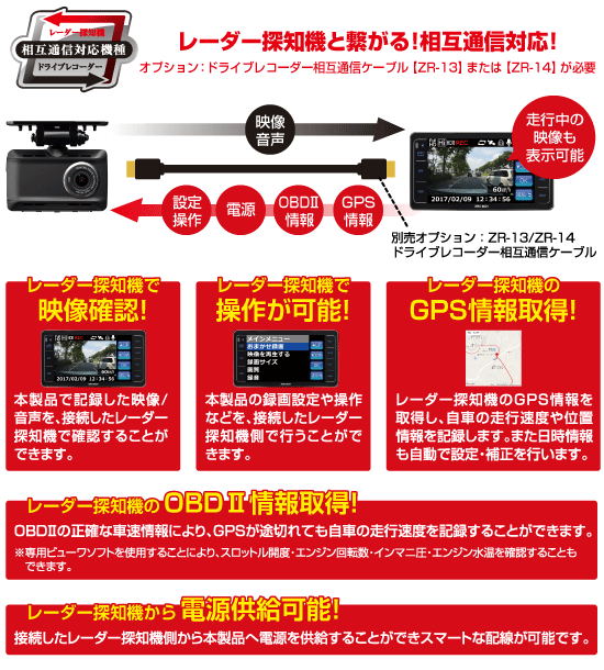 ドライブレコーダー HDR-352GHP